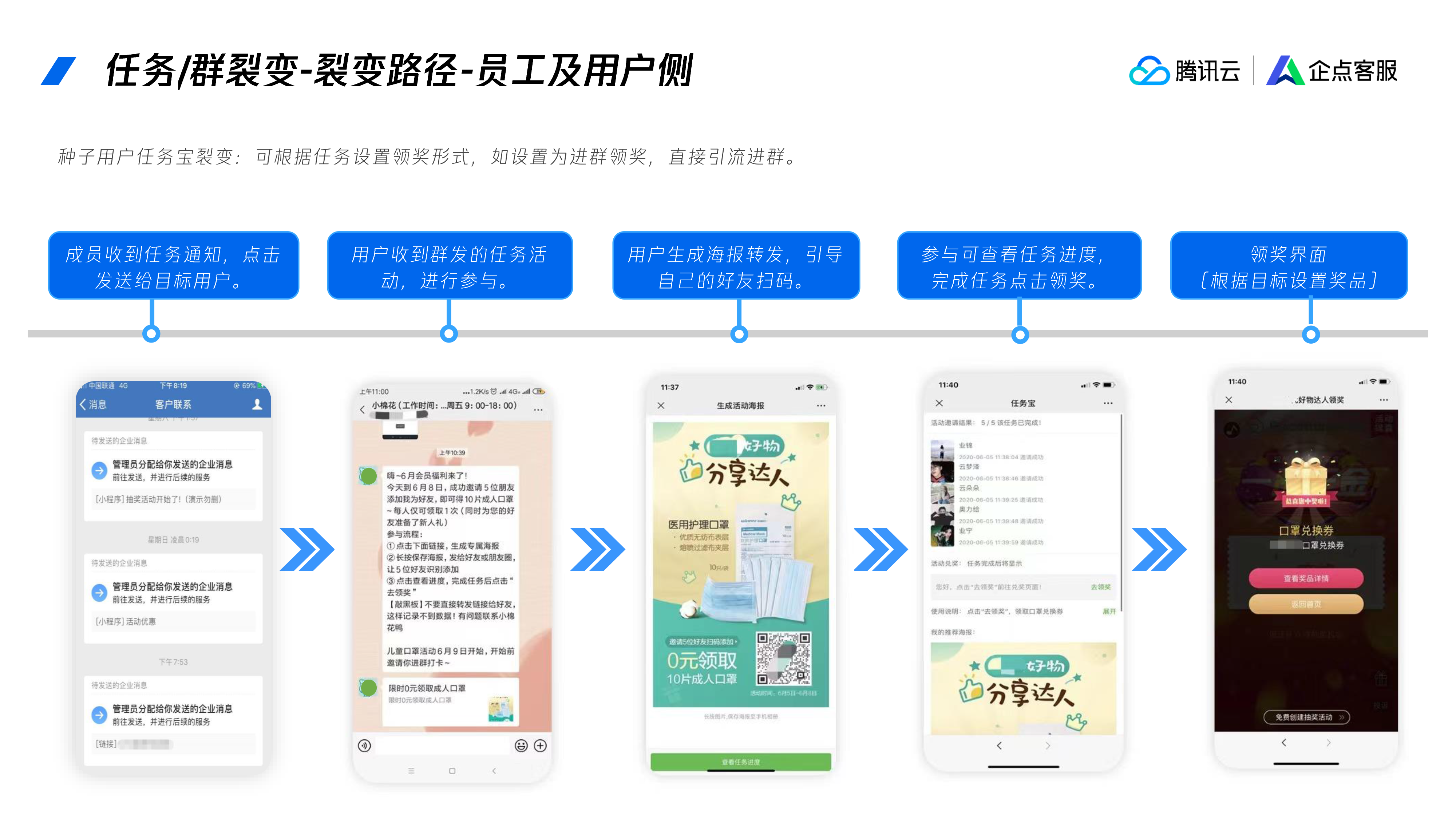 腾讯企点客户通套餐